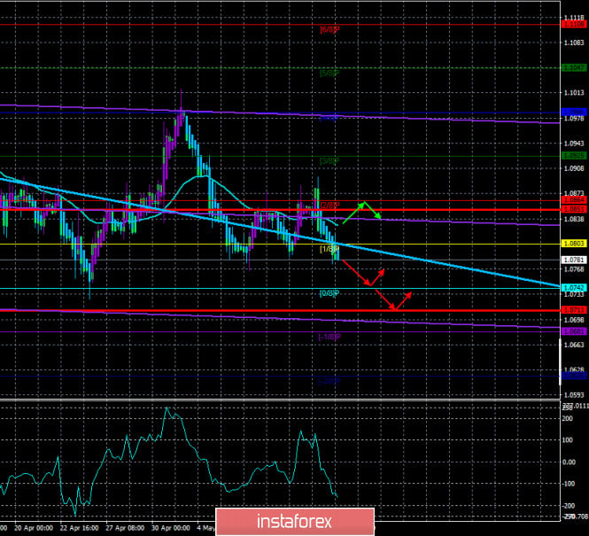 Overview of the EUR/USD pair. May 15. Donald Trump may end all relations with China. The Chinese economy is beginning to