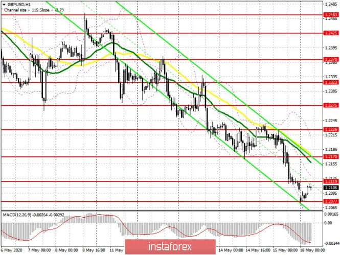 GBP/USD: plan for the European session on May 18 (analysis of yesterday's trades). Pressure on the pound returned after UK-EU