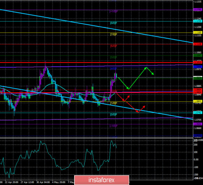 Overview of the EUR/USD pair. May 20. Sweden, the Netherlands, Austria, and Denmark oppose the plan of Angela Merkel and
