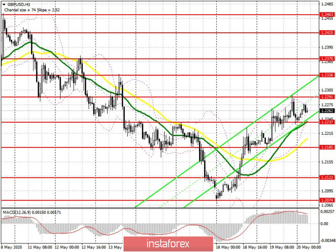 GBP/USD: plan for the European session on May 20 (analysis of yesterday's trade). Pressure on the pound could return after