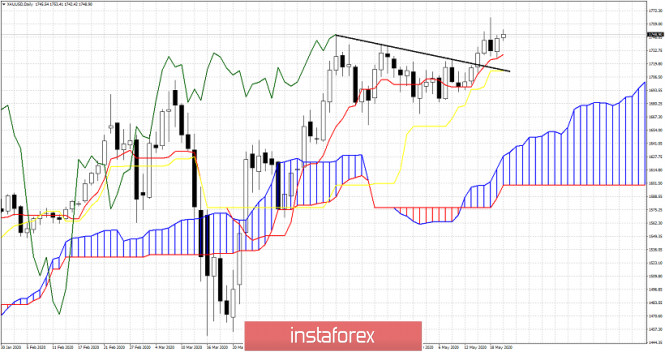 analytics5ec53a63d715c.jpg