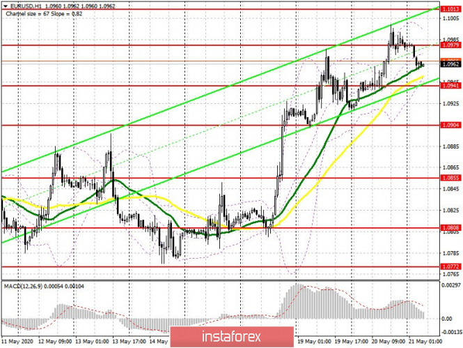 EUR/USD: plan for the European session on May 21 (analysis of yesterday's trade). Euro buyers might be less optimistic after