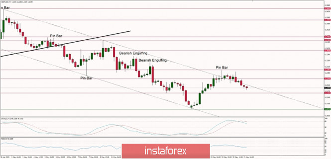 Blackberry « Blog InstaForex