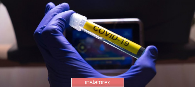 EURUSD and COVID-19: Mass production of the coronavirus vaccine will begin in September this year. Good indices on activity