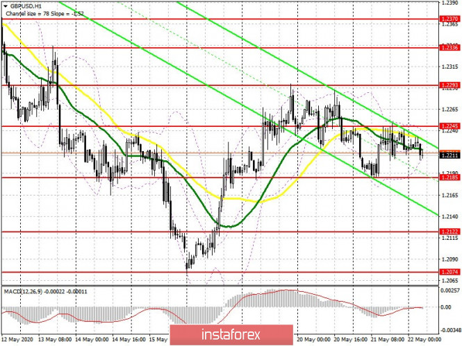 GBP/USD: plan for the European session on May 22 (analysis of yesterday's trade). Pound set in the side channel. They do