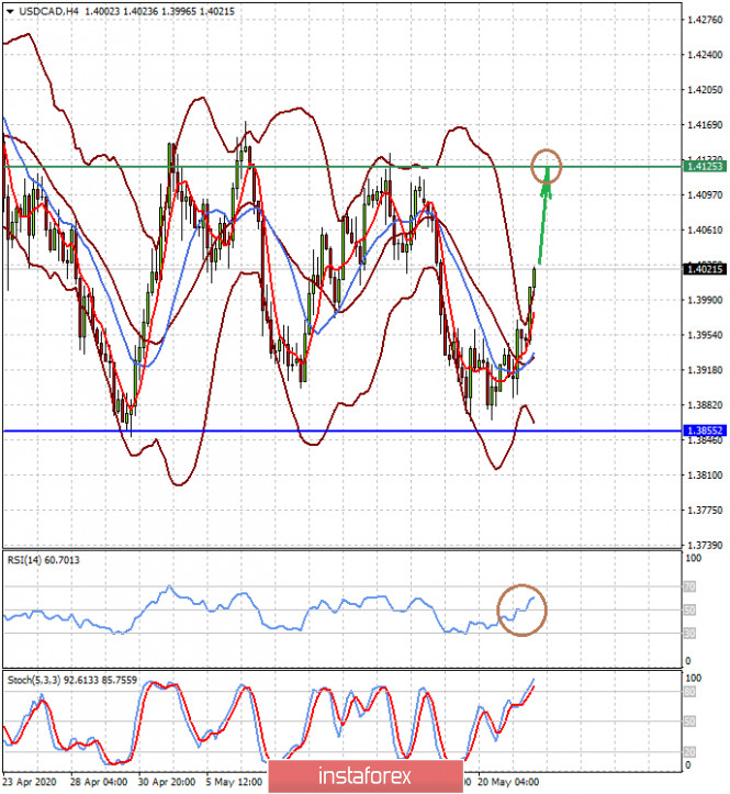 analytics5ec77c90bc8d8.jpg