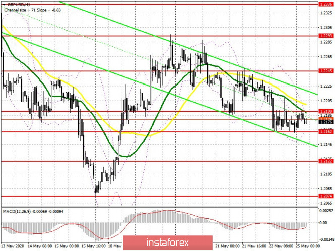 GBP/USD: plan for the European session on May 25 (analysis of yesterday's trade). Pound remains in the side channel, preparing