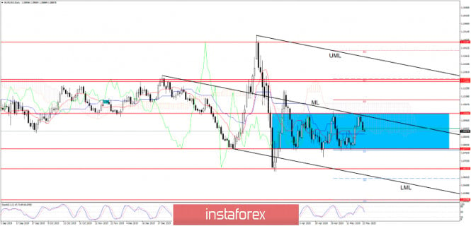 EUR/USD Gapped Through Support!