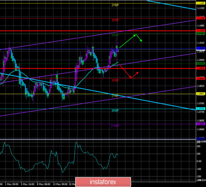 Overview of the EUR/USD pair. May 28. The European Commission has prepared a new EU economic recovery plan for 750 billion
