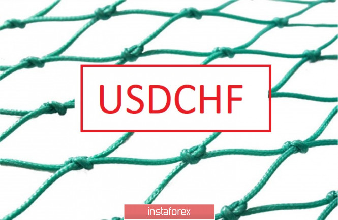 Trading idea for USD/CHF