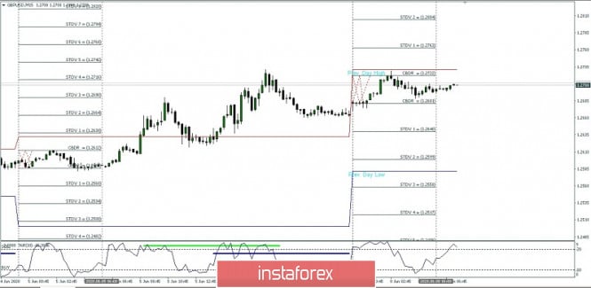 GBP/USD: Intraday High and Low Projection For June 08, 2020