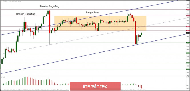 Technical Analysis of ETH/USD for June 12, 2020: