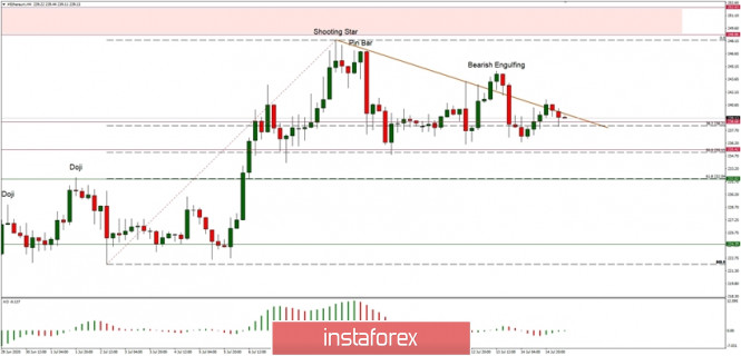 Technical Analysis of ETH/USD for July 15, 2020: