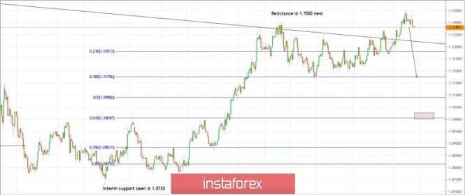 Trading plan for EUR/USD for July 17, 2020