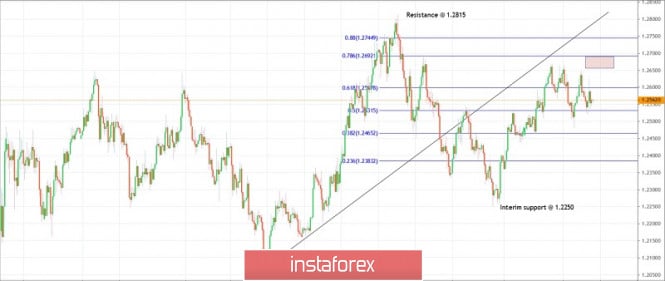 Trading plan for GBPUSD for July 17, 2020