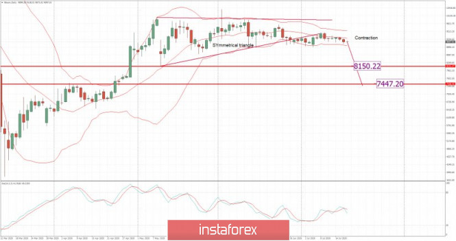 Forex Trading Lifestyle