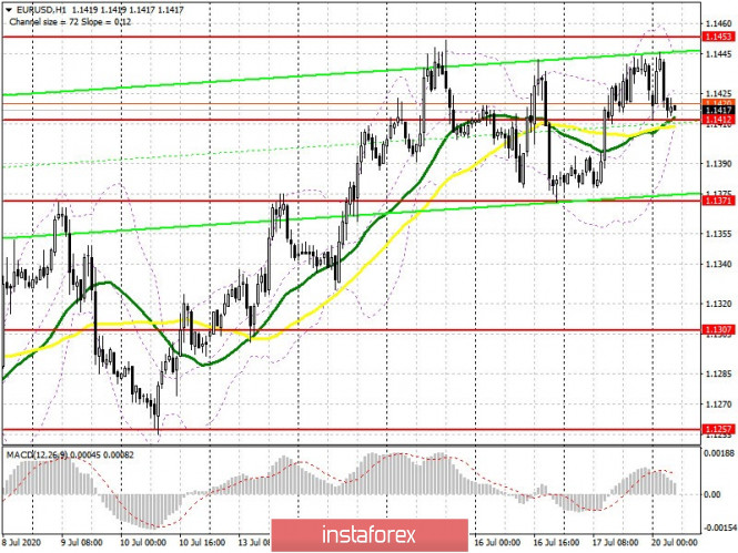 EUR/USD: plan for the European session on July 20 (analysis of yesterday's trade). Trading in the channel is saved. Bulls