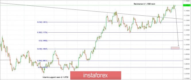 Trading plan for EUR/USD for July 21, 2020