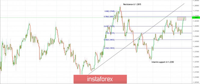 Trading plan for GBPUSD for July 21, 2020
