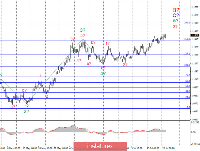 Анализ EUR/USD и GBP/USD за 21 июля. Евро торгуется в привычном русле и игнорирует результаты саммита ЕС. Доллар по-прежнему analytics5f16b3298464c - Анализ EUR/USD и GBP/USD за 21 июля. Евро торгуется в привычном русле и игнорирует результаты саммита ЕС. Доллар по-прежнему