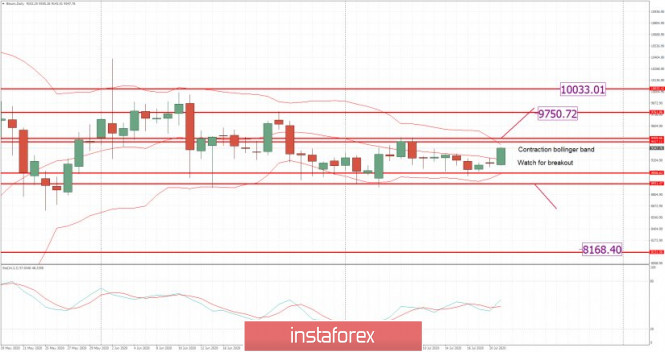 Stocks Day Trading in France 2020 – Tutorial and Brokers