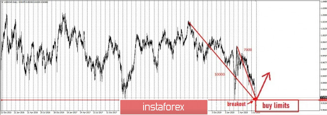 chf dalam forex matawang lemah