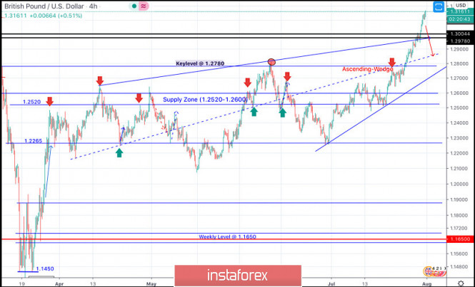 Forex Signals