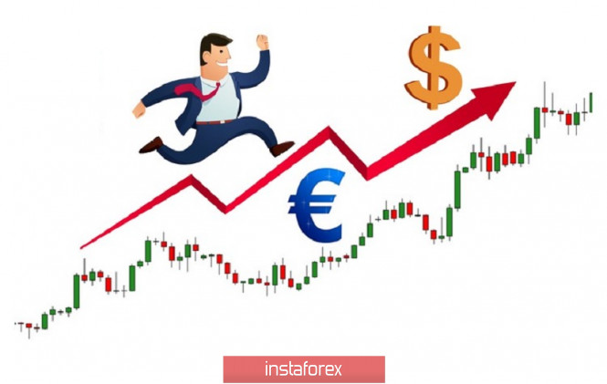 Brief trading recommendations for EUR/USD on 08/3/20