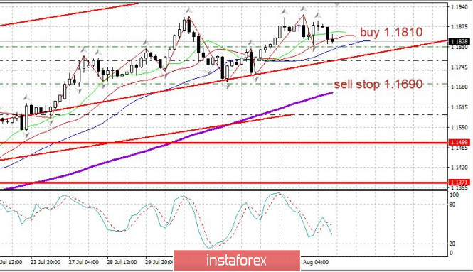 Trader's diary pada 07/08/2020. Pasar menunggu data nonfarm payrolls