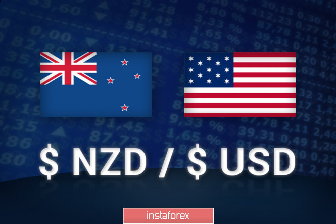 NZD/USD. New Zealander depressed over coronavirus and RBNZ intentions