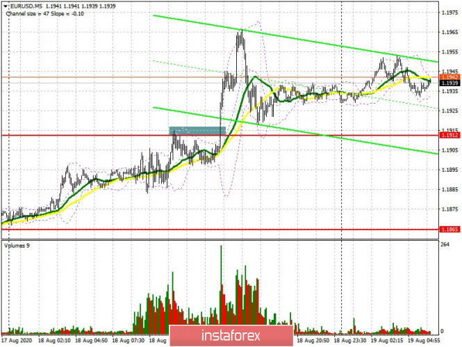 EUR/USD: plan for the European session on August 19 (analyzing yesterday's trades). Breakthrough of annual highs, new wave