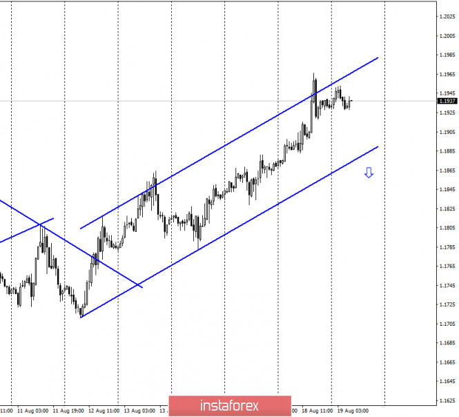 cot set target