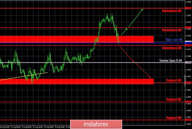 Hot forecast and trading signals for the GBP/USD pair on August 20. COT report. Trump is going to end his dependence on China