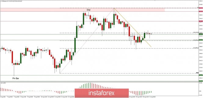 Technical Analysis of ETH/USD for August 21, 2020