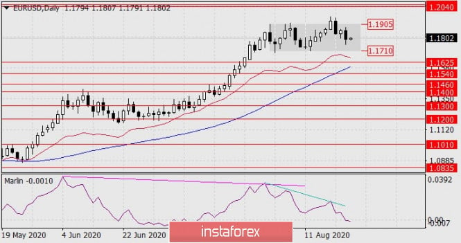 Forecast for EUR/USD on August 24, 2020