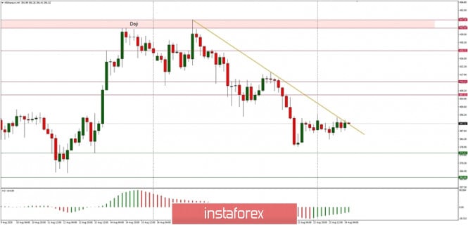 Technical Analysis of ETH/USD for August 24, 2020