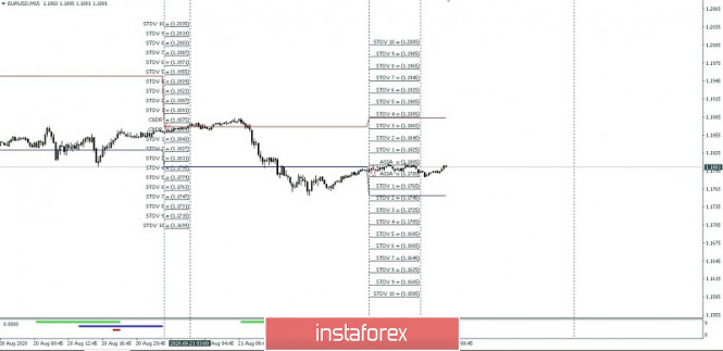 EUR/USD Intraday High and Low Projection For August 24, 2020