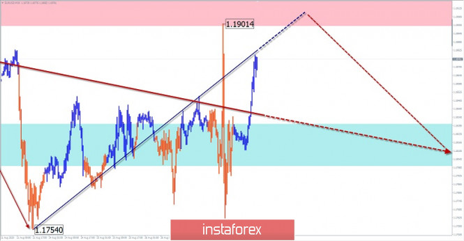 Simplified wave analysis and forecast for EUR/USD and USD/JPY on August 28