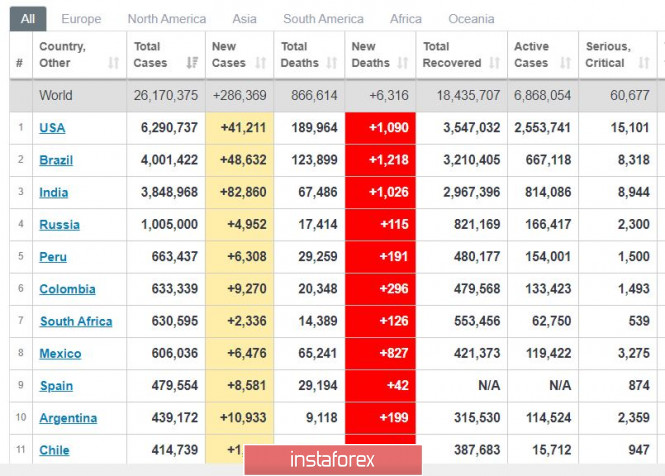 Trading plan for EUR/USD on September 3