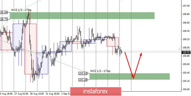 USDJPY control zones 09.09.20