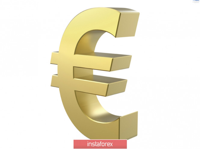 Trading idea for EUR/USD