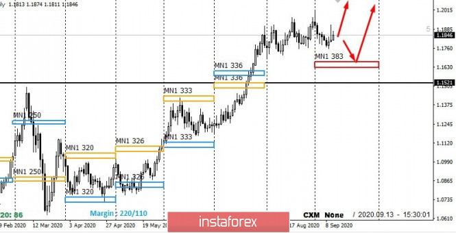 EURUSD longs in the second half of September