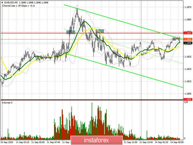 EUR/USD: plan for the European session on September 14. COT reports. Where will the triangle be terminated? Direction is