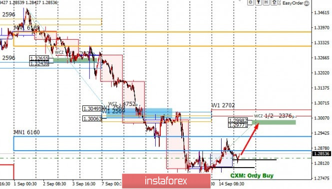 Purchases of GBP USD. Goals and prospects.