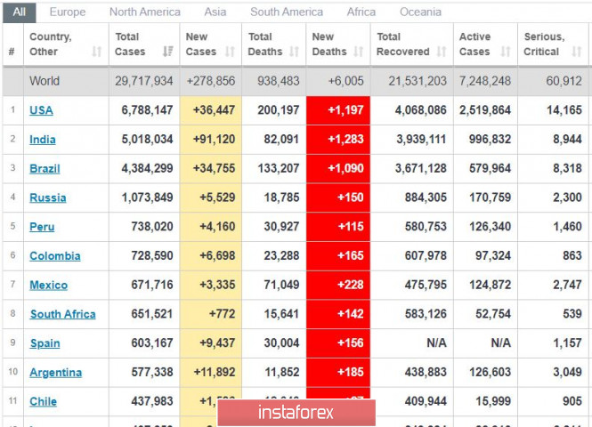 Trading plan for EUR/USD on September 16