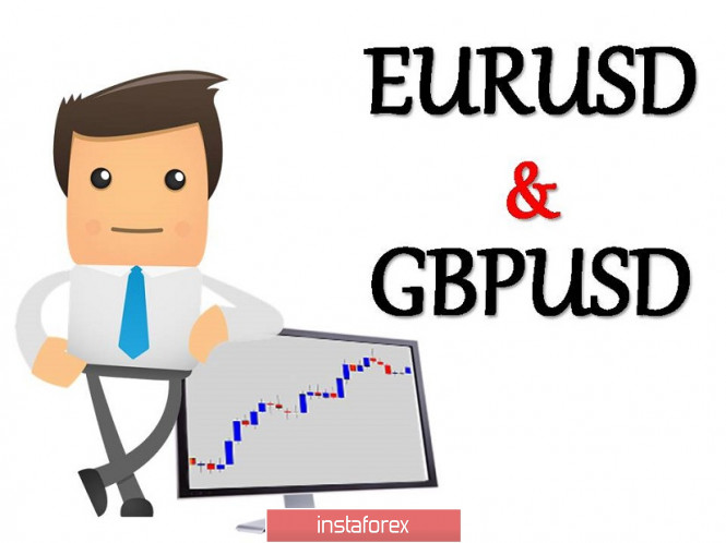 Brief trading recommendations for EUR/USD and GBP/USD on 09/16/20