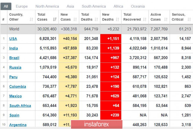 Trading plan for EUR/USD on September 17