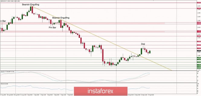 Technical Analysis of GBP/USD for September 17, 2020