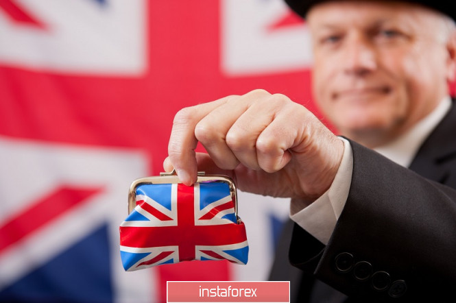 GBP/USD. Не пугайте фунт отрицательной ставкой!