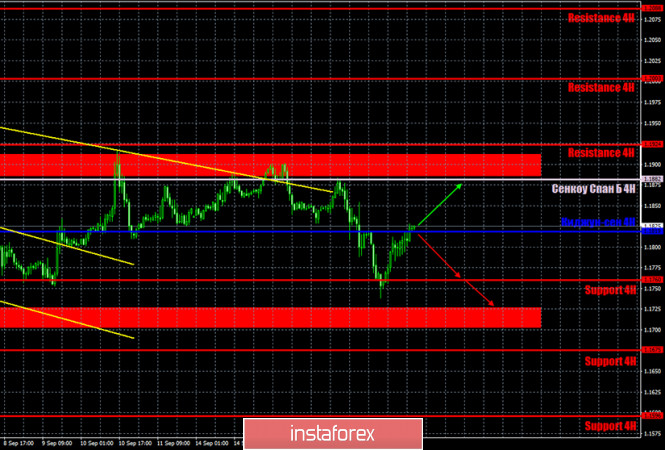 Горящий прогноз и торговые сигналы по паре EUR/USD на 18 сентября. Отчет Commitments of...